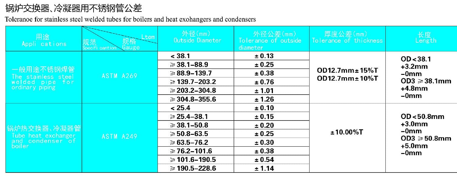 鍋爐交換器,冷凝器用不銹鋼管公差 鍋爐交換器,冷凝器用不銹鋼管公差