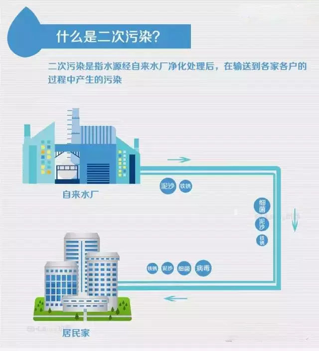 自來水二次污染.jpg