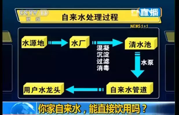 看看您家用的水管,是不銹鋼水管太貴,還是家人的健康不值得投資? 看看您家用的水管,是不銹鋼水管太貴,還是家人的健康不值得投資?