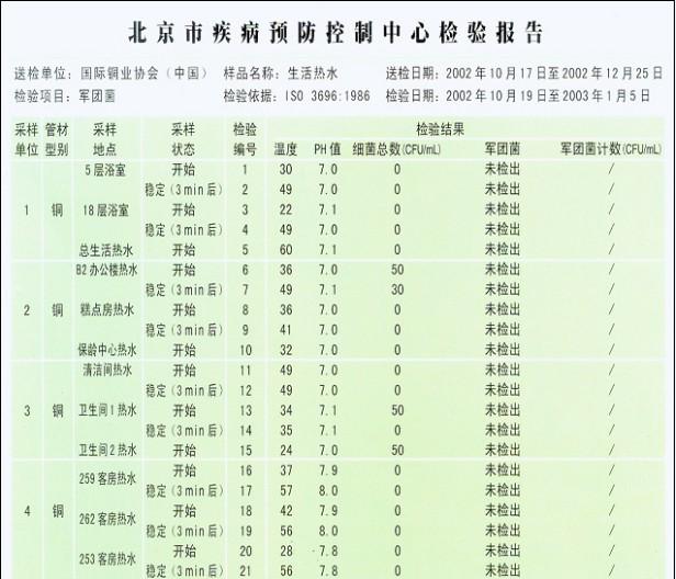 北京市疾病預防控制中心報告.jpg