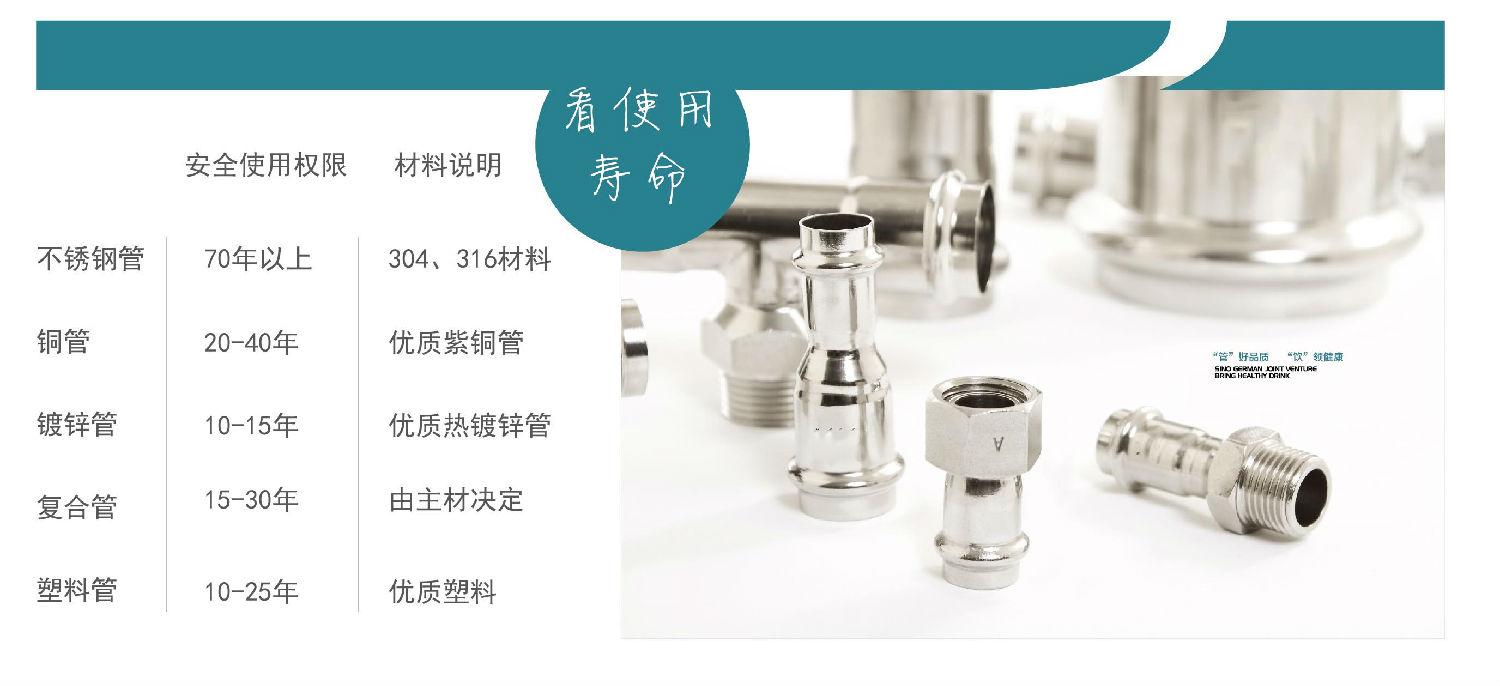 生活直飲水時代,不銹鋼水管的時代!你準(zhǔn)備好了嗎? 生活直飲水時代,不銹鋼水管的時代!你準(zhǔn)備好了嗎?