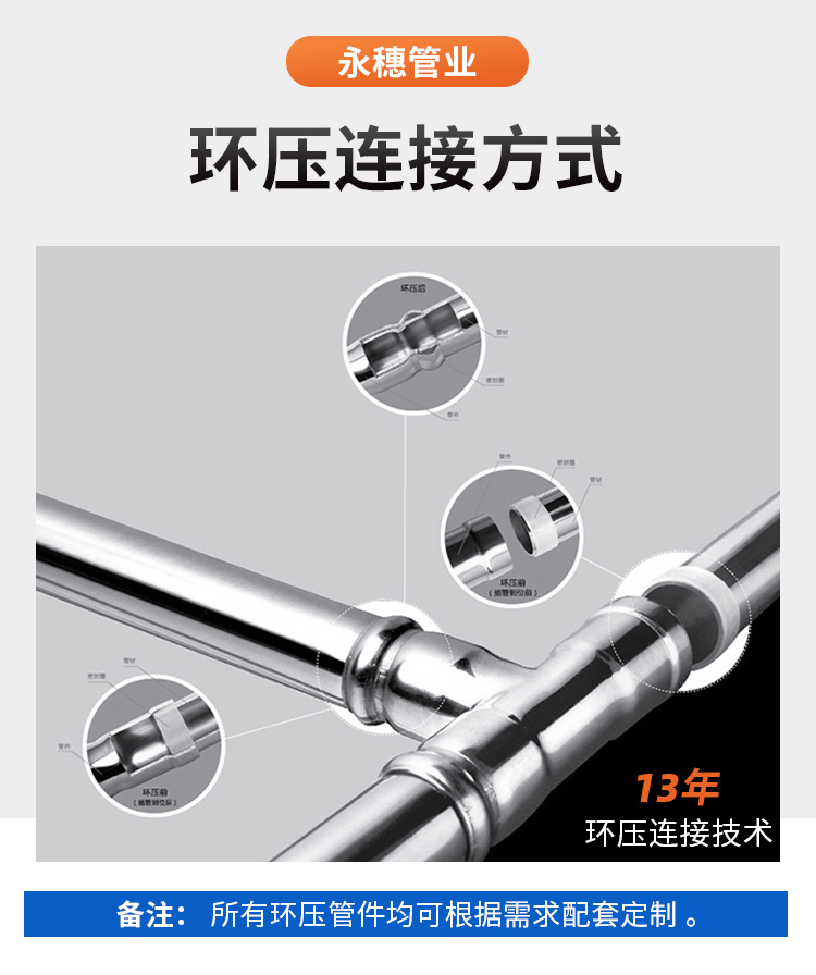 廣東永穗管業品牌環壓式不銹鋼水管詳情頁1 (8).jpg