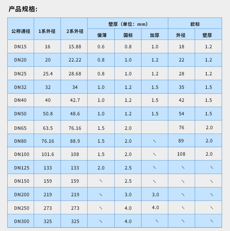 DN65環壓式不銹鋼管材永穗管業品牌 (7).jpg